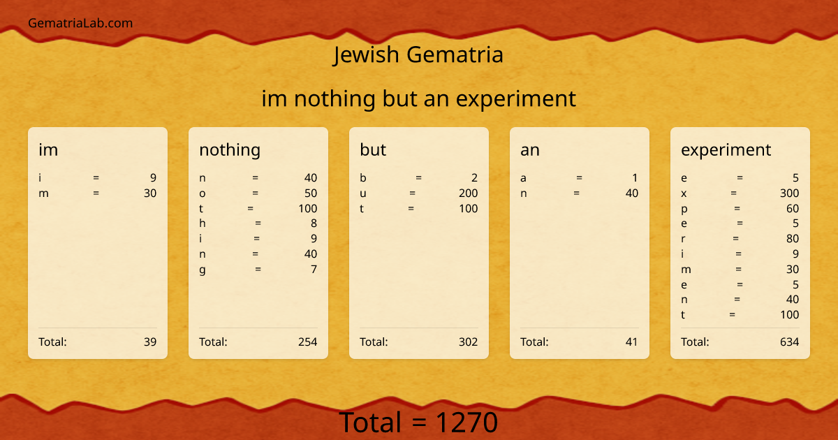 im nothing but an experiment in jewish Gematria
